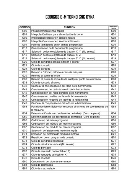 torno cnc codigos|tornos machine price.